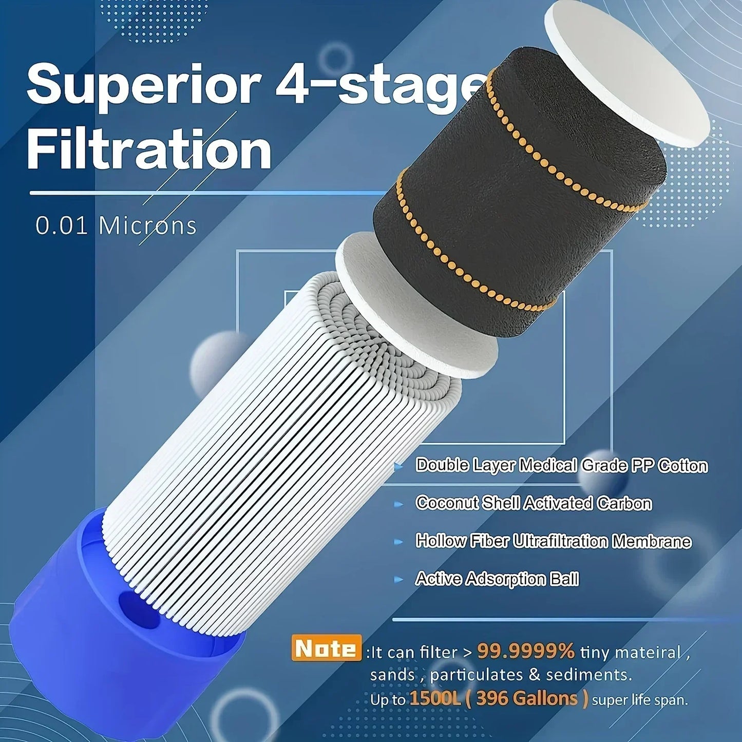 10,000 Gallon Water Purifier Survival Straw