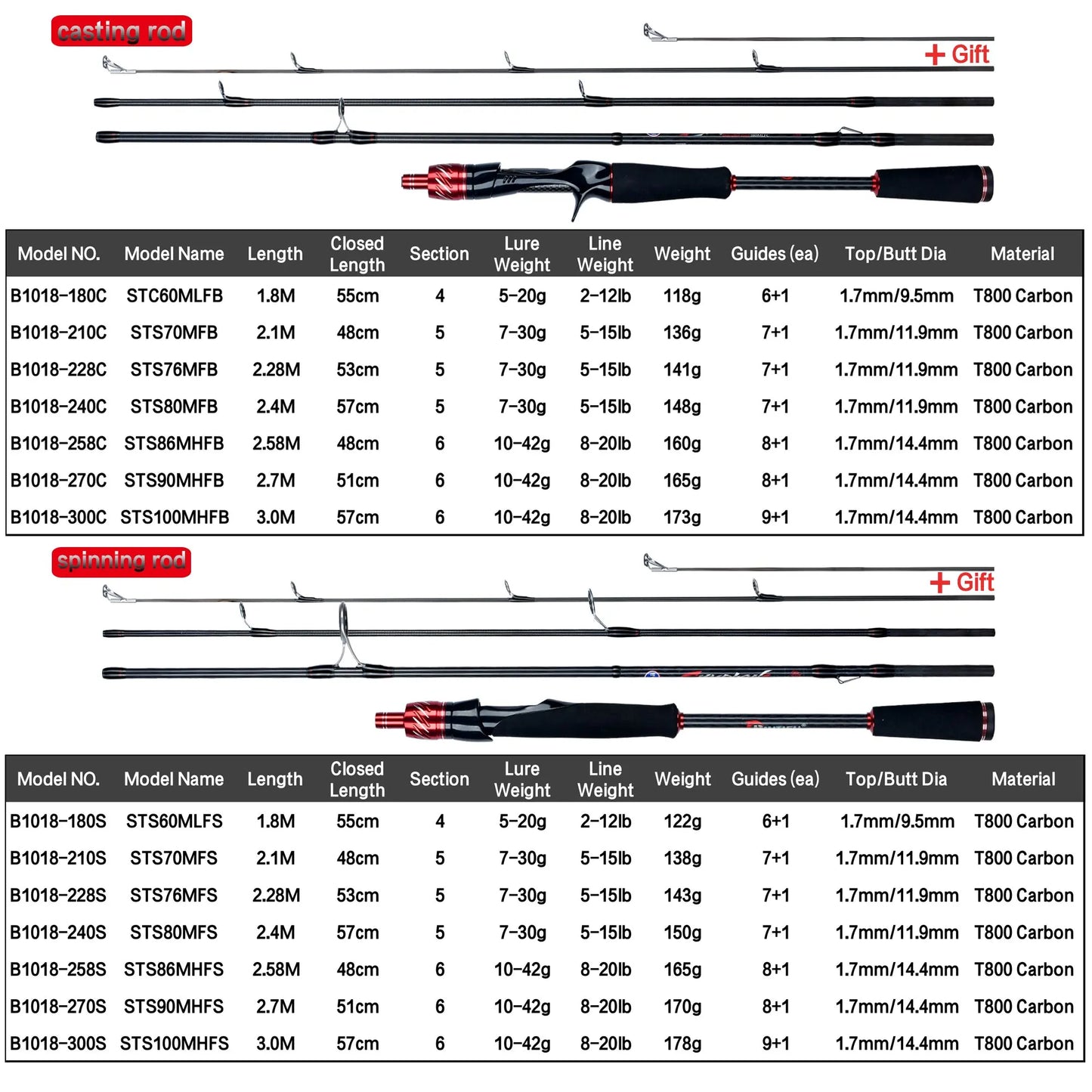 Traveller Spinning Casting Fuji Lure Fishing Rod