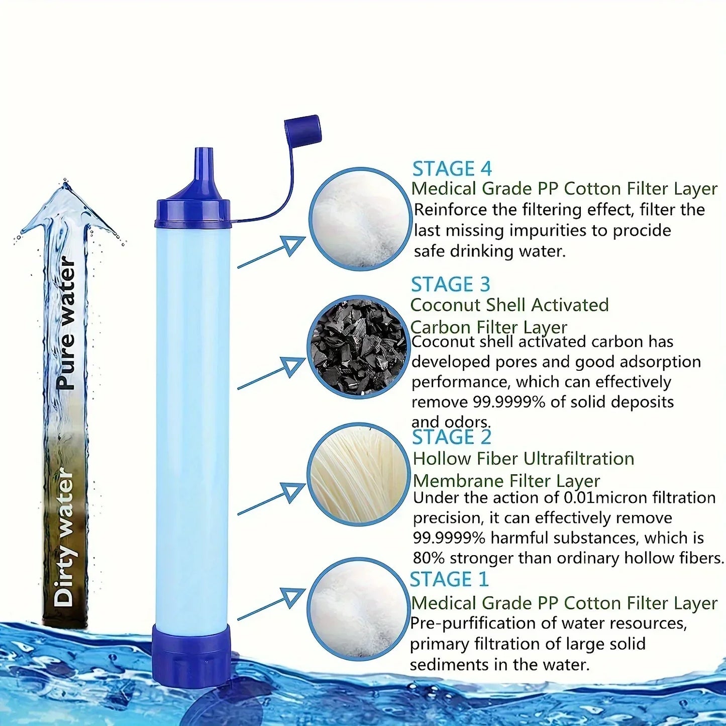 10,000 Gallon Water Purifier Survival Straw