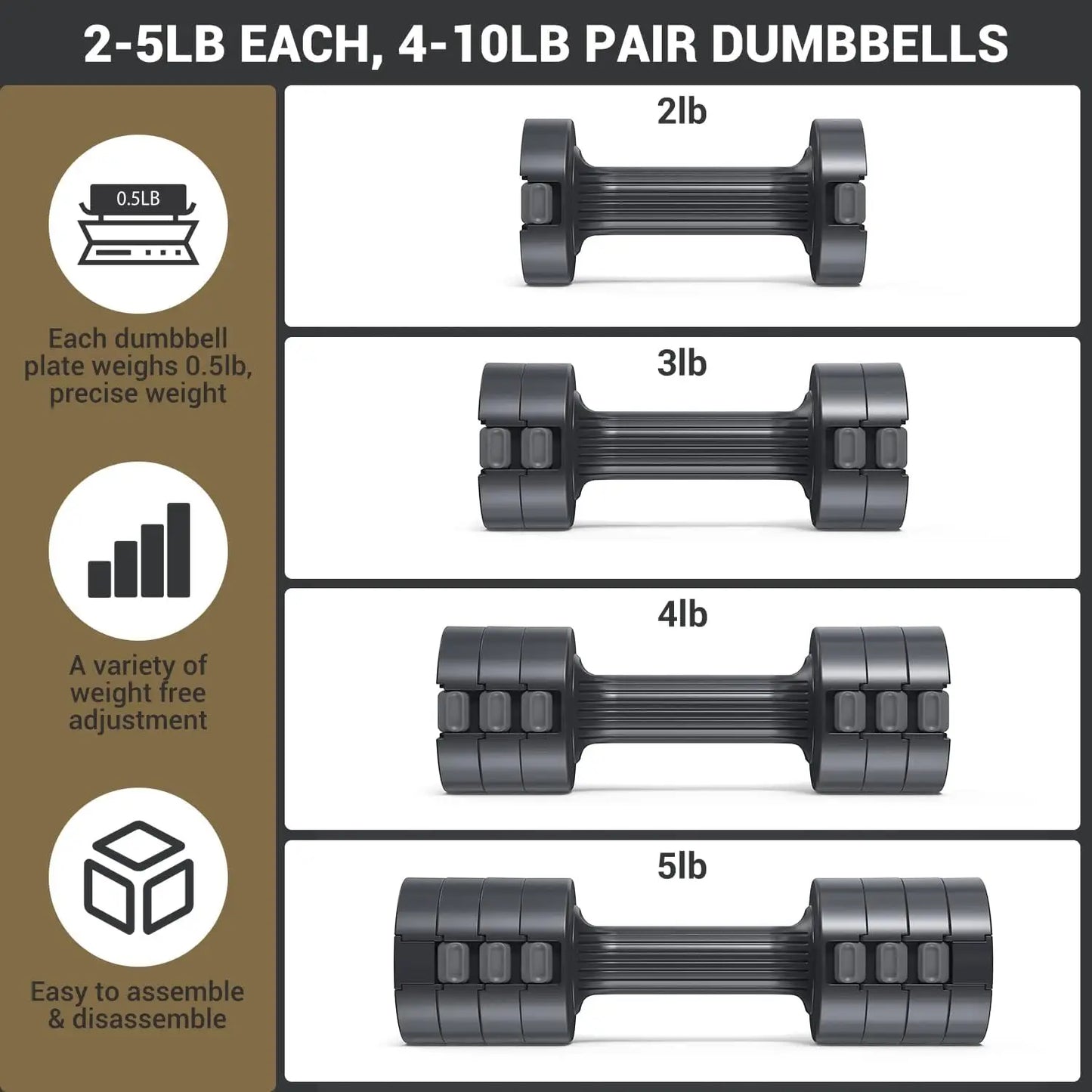 Dumbbells Hand Weights Set