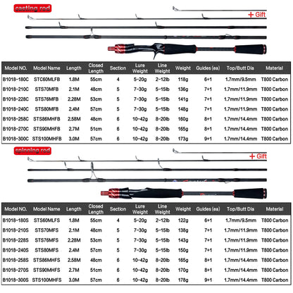 Traveller Spinning Casting Fuji Lure Fishing Rod